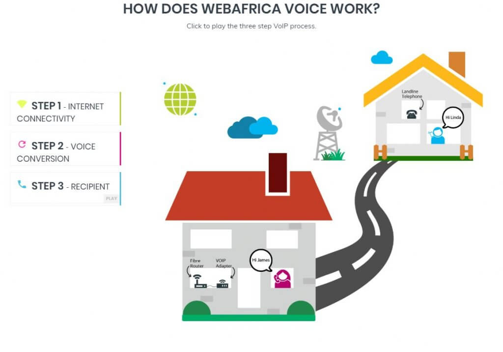 How (and why) to switch to Webafrica VoIP | Webafrica Blog