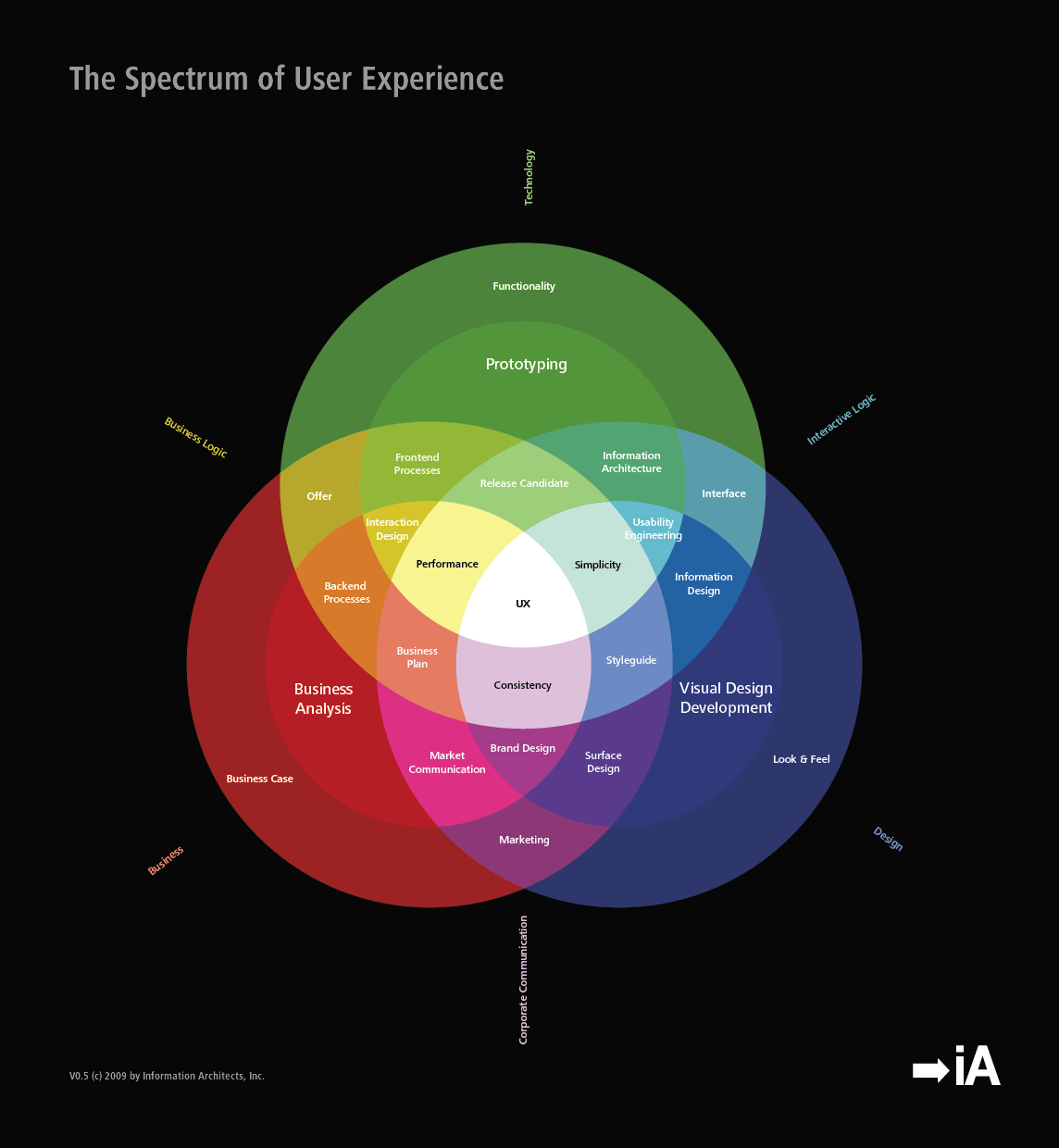 spectrum-of-user-experience