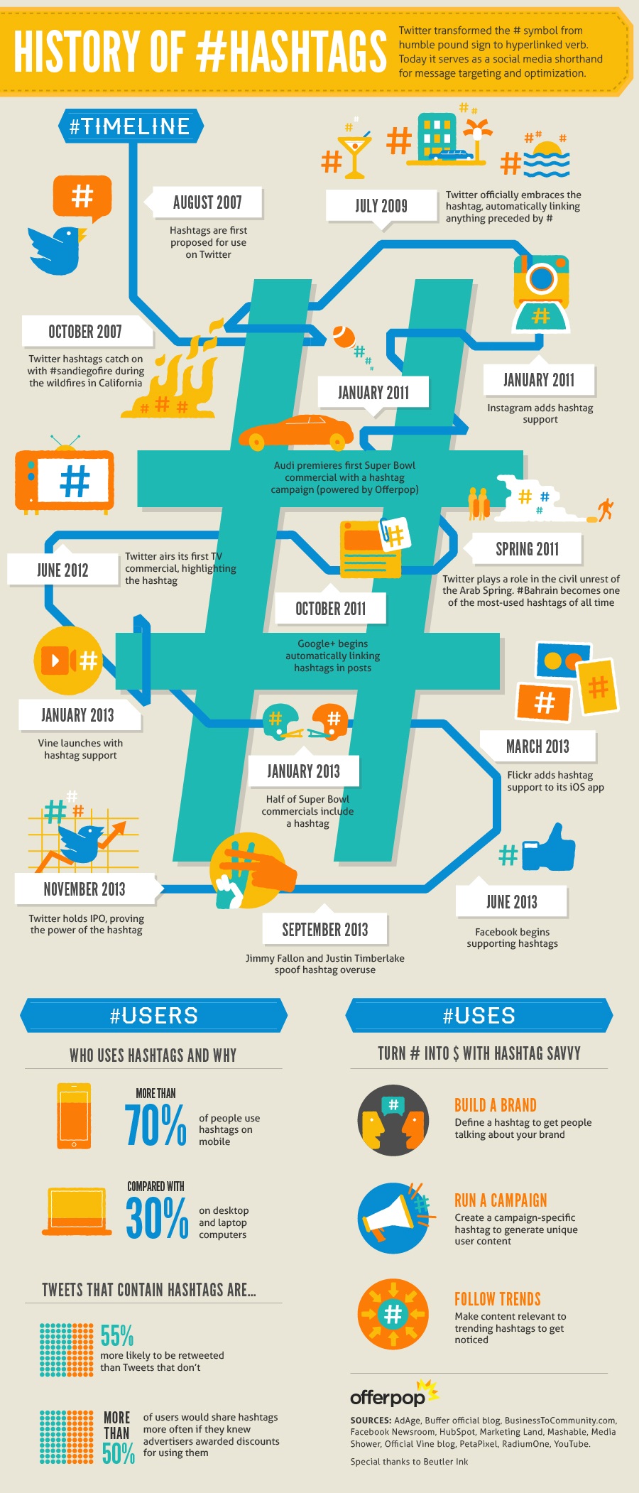 History-of-Hashtags-Infographic